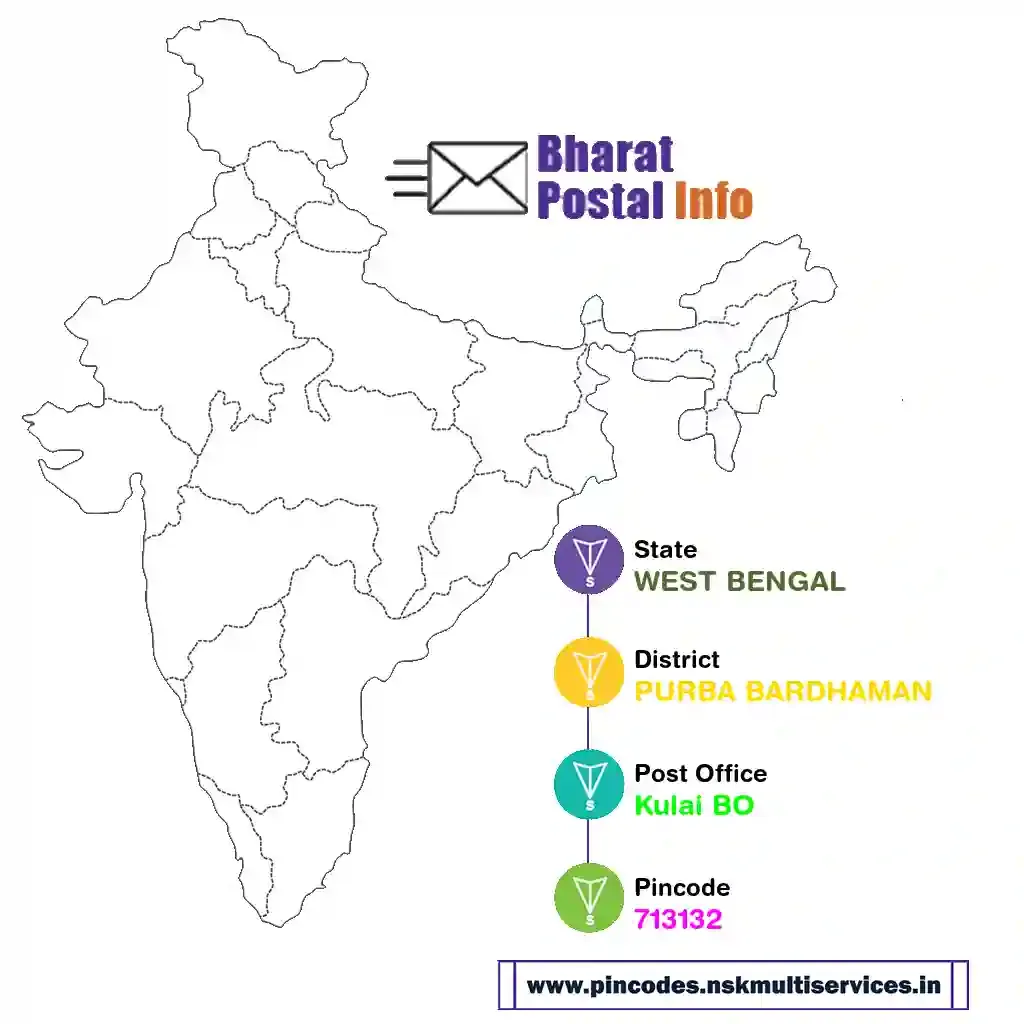 west bengal-purba bardhaman-kulai bo-713132